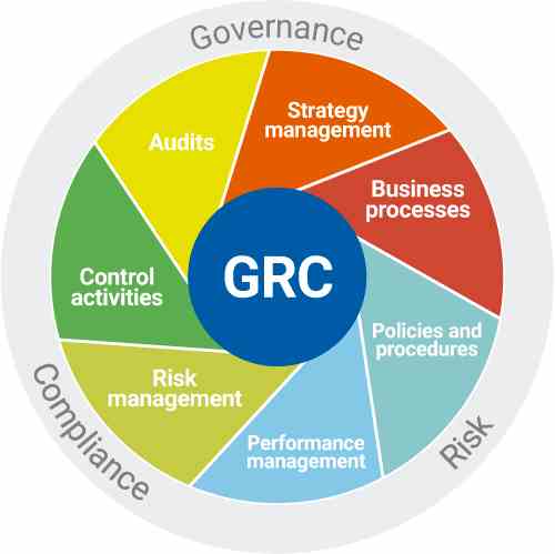 Ghanem Law Firm: Governance, Risk management and compliance (GRC) Ghanem Law Firm: Governance, Risk management and compliance (GRC)